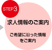 求人情報のご案内　ご希望に沿った情報をご案内